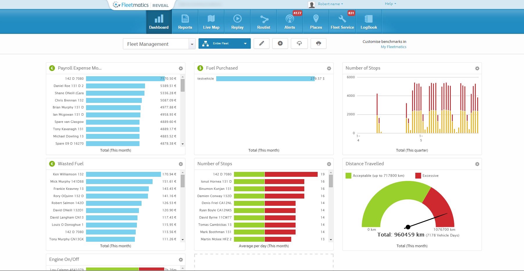 fm-dashboard